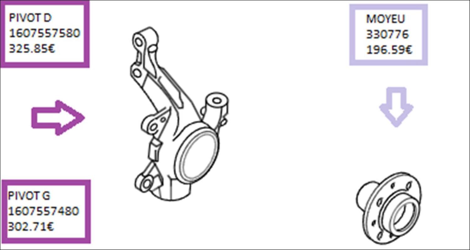Fusee avant droit PEUGEOT 208 1 PHASE 2 Essence - 1